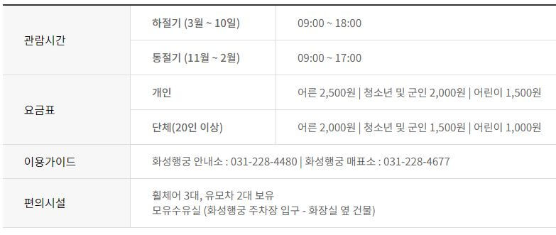 화성행궁 요금표 운영시간