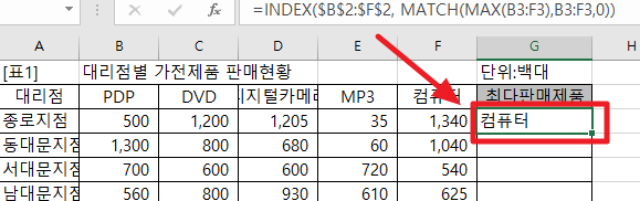 index match
