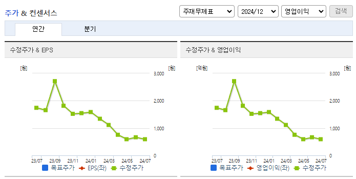 아스트_컨센서스