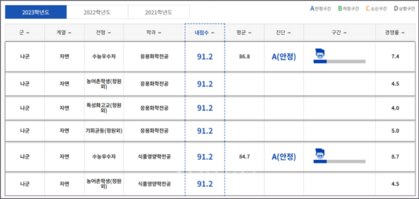 2024 대학입시 정시 대비 프로그램 제공 대학