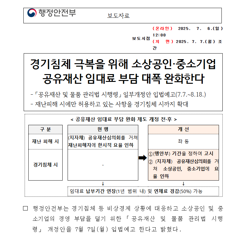소상공인 임대료·운영비 지원 총정리