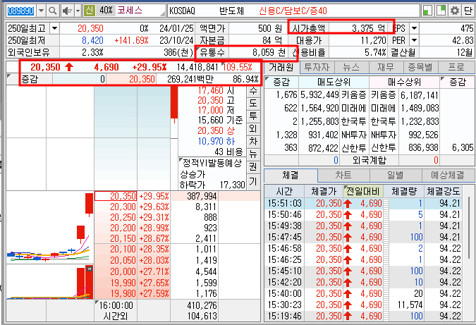 코세스 주가 기본 호가창 정보 (24.1.25)