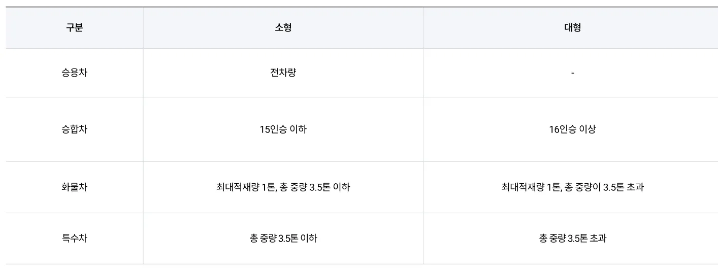 김포공항-주차비용