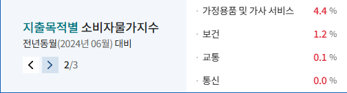 CPI와 주식시장, 금리의 관계