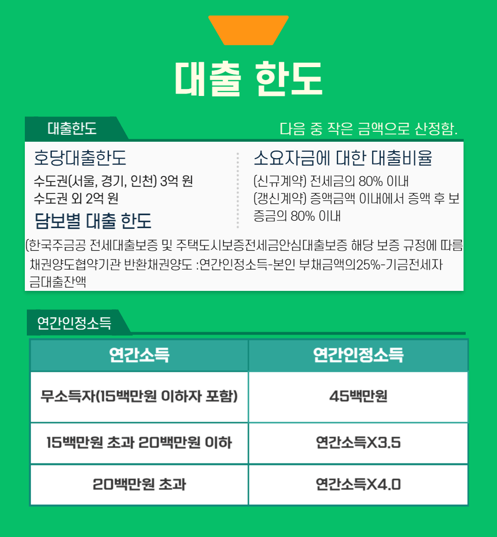 대출한도확인하기