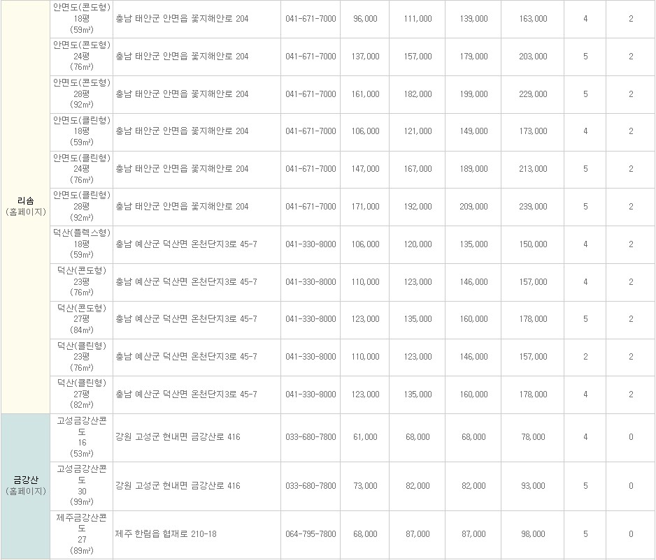 근로자 휴양콘도 지원 신청자격과 대상 리조트 신청방법 - 근로자 휴양콘도 지원숙소와 이용가격 근로자 휴양콘도 지원 신청자격과 대상 리조트 신청방법 - 근로자 휴양콘도 지원숙소와 이용가격