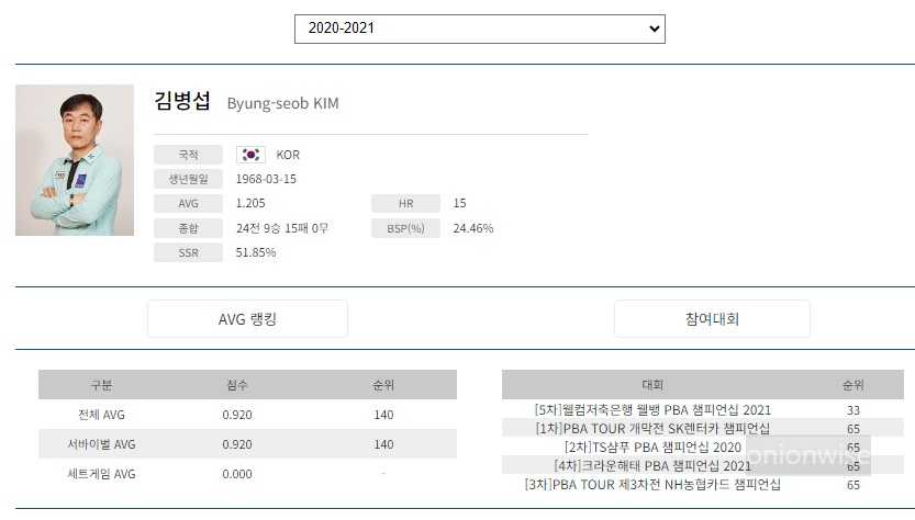 김병섭 나이 프로필 (프로당구 20-21시즌)