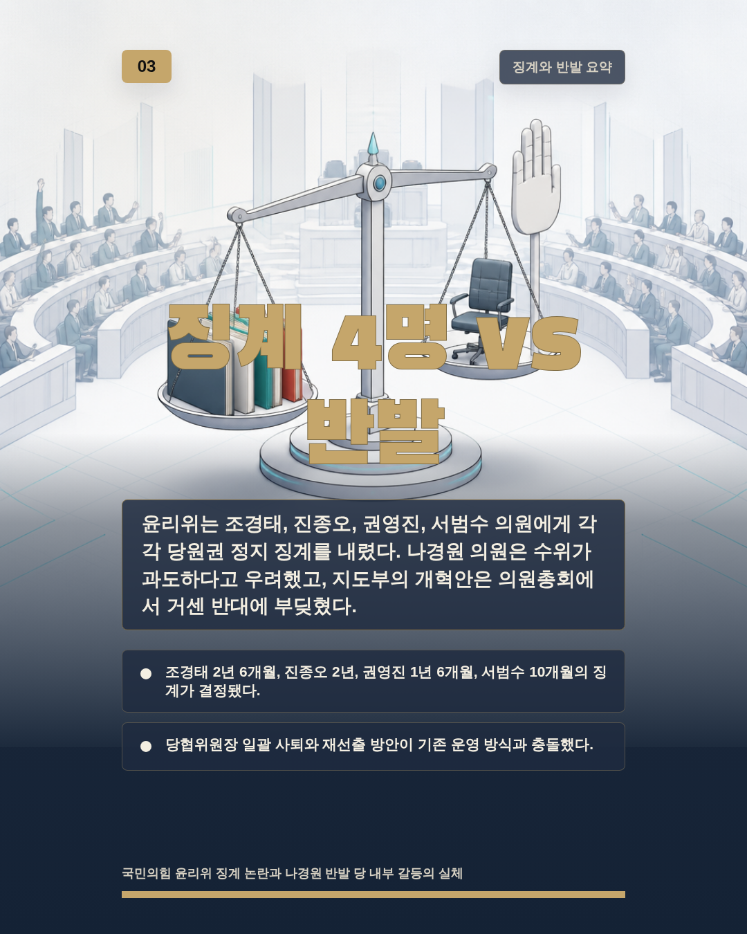 징계 4명 vs 반발