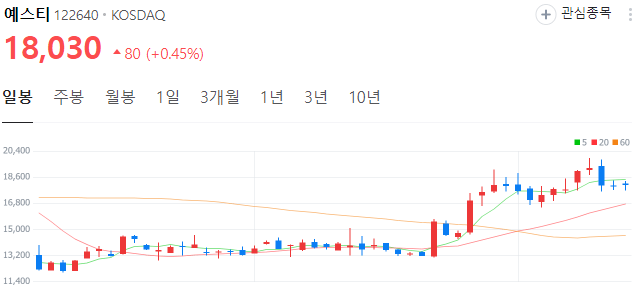 D램-관련주-예스티-주가