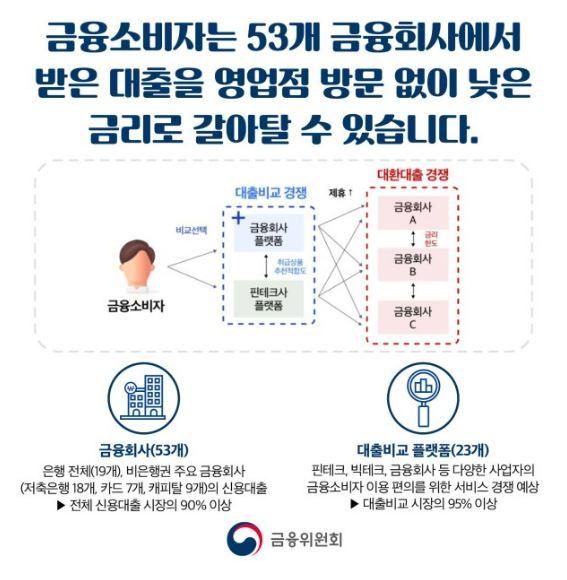 대환대출홍보