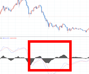 macd보조지표 보는법 알아보기