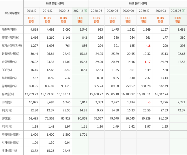 NFT게임-관련주-대장주-정리-10종목