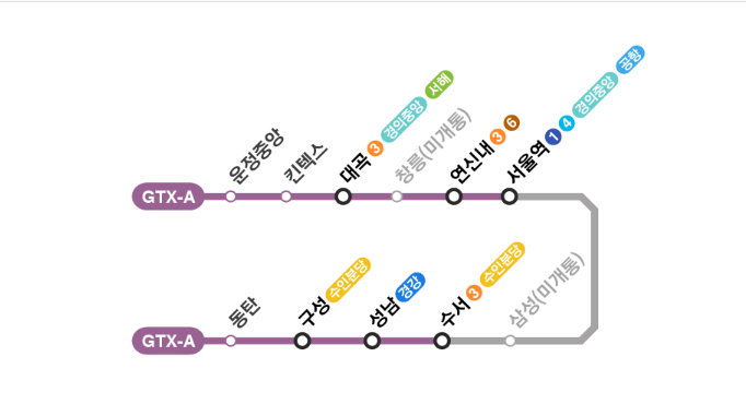 GTX A 노선도, 개통시기, 요금 한방 정리(+시간표)