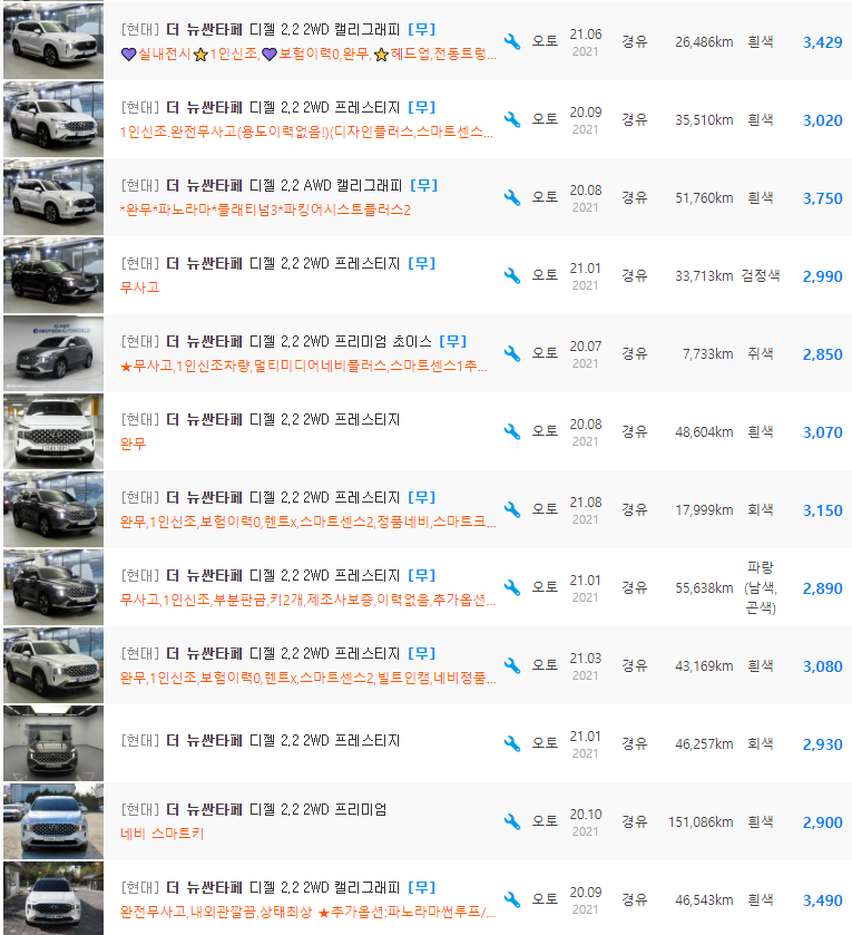 더 뉴 싼타페 2.2 디젤 등급 중고차 가격 : 2,490만원 ~ 4,250만원