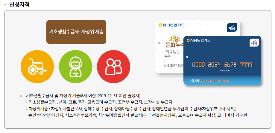 문화누리카드 재충전