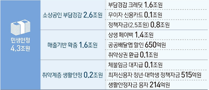 소상공인 지원