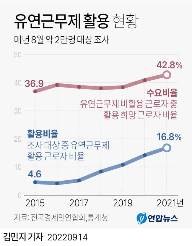 유연근무제 지원금 받는 방법: 일과 삶의 균형을 위한 정부 지원