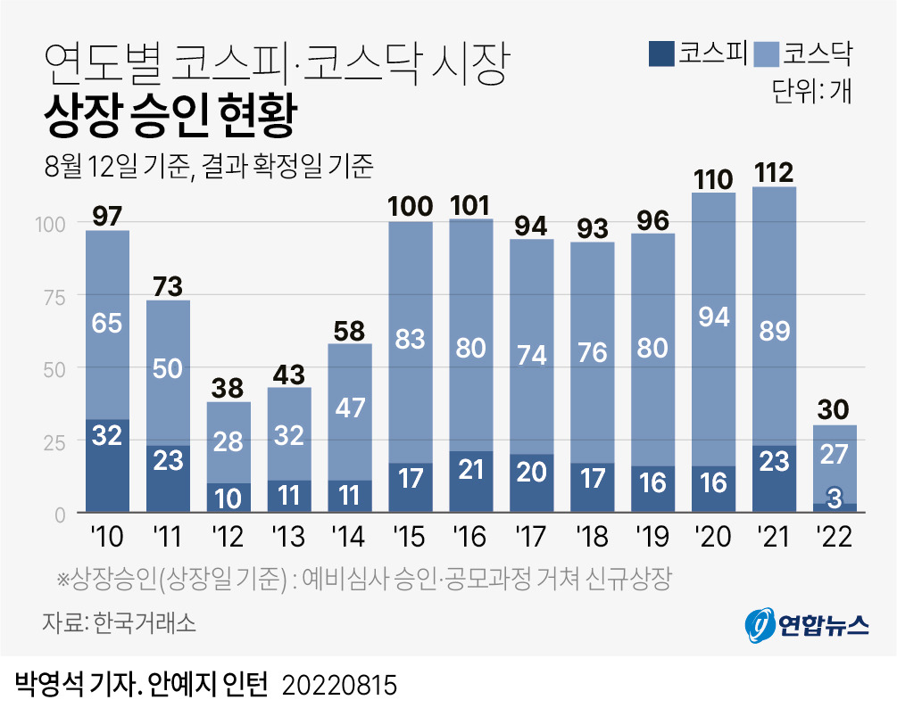 코스피(KOSPI)와 코스닥(KOSDAQ)의 개념