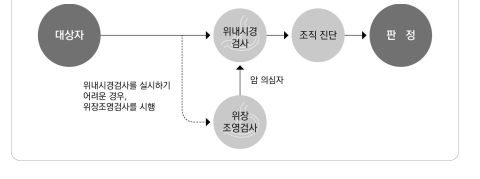 2024 암진단 사업 지원내용