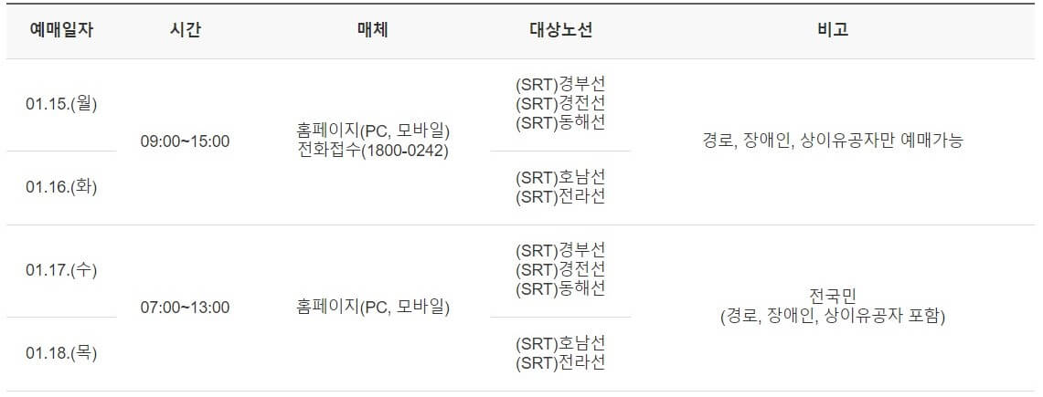 2024 설 기차표 예매 방법 및 일정