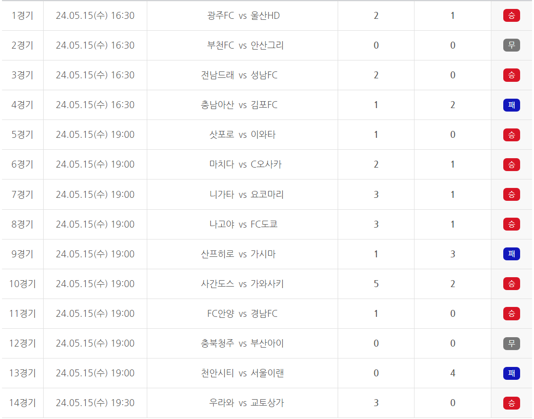 축구토토 승무패 30회차 경기결과
