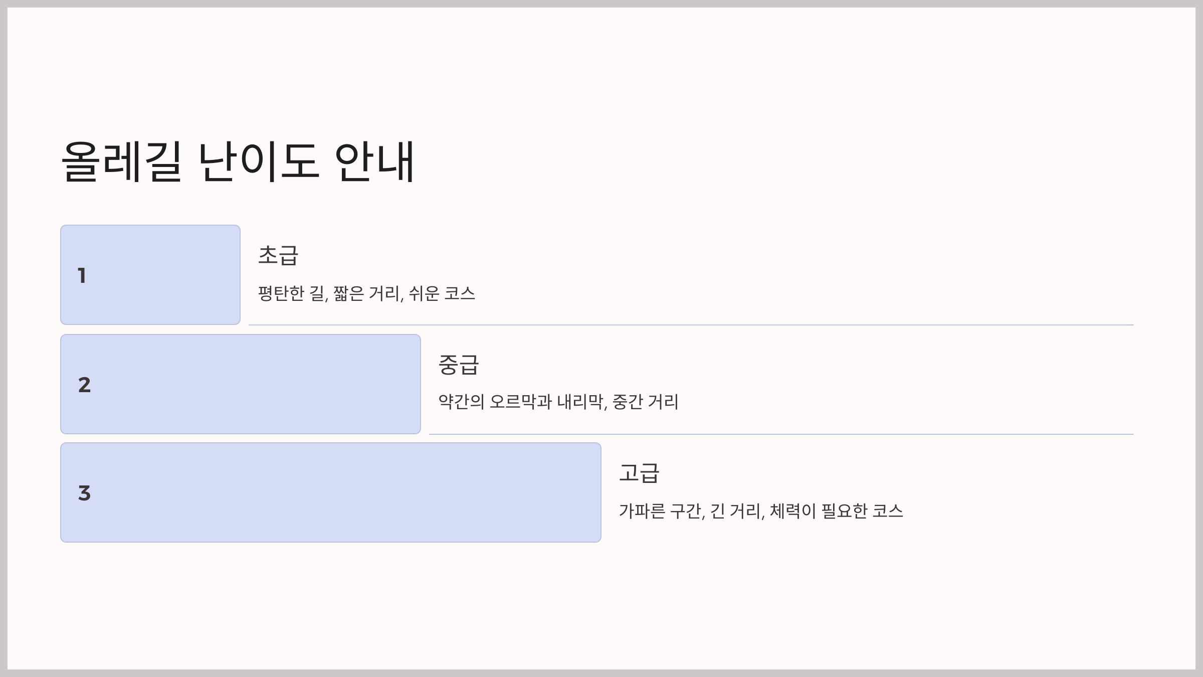 제주도 올레길 베스트 5