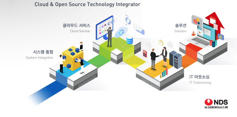 NDS 팀장을 위한 의사결정 리더십 강의