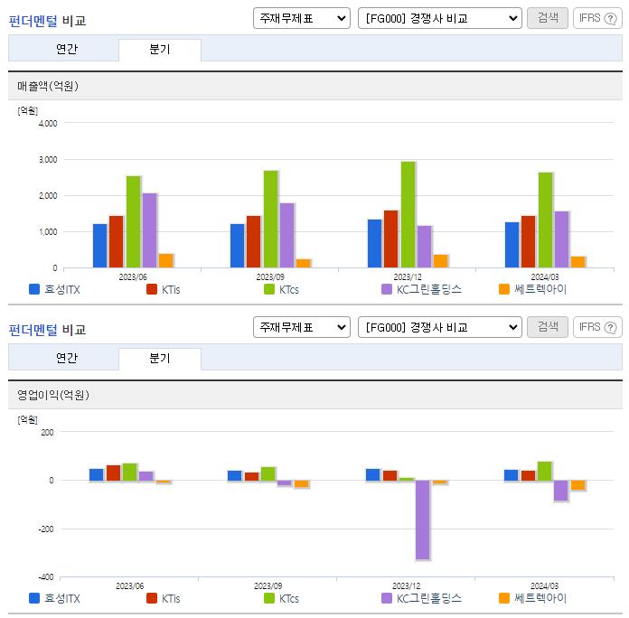 효성ITX_업종분석