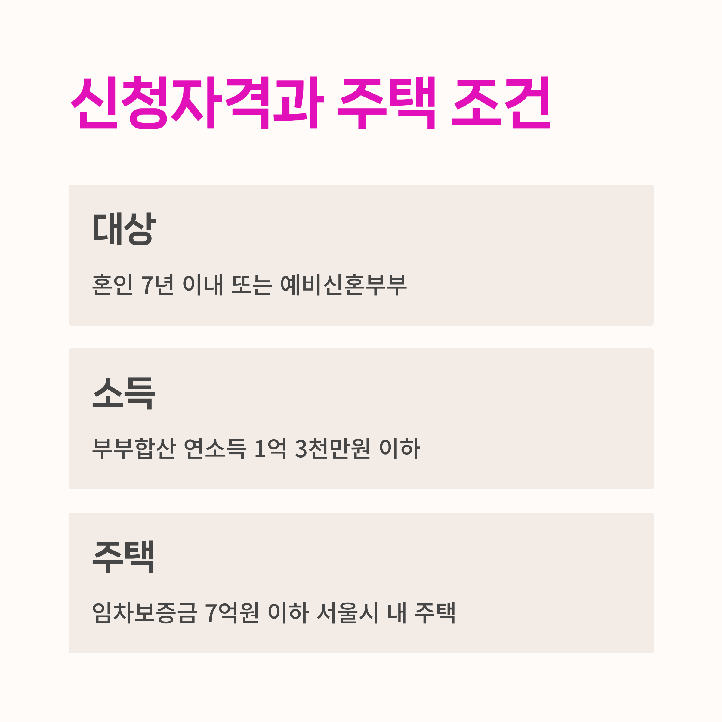 반환보증료 환급,