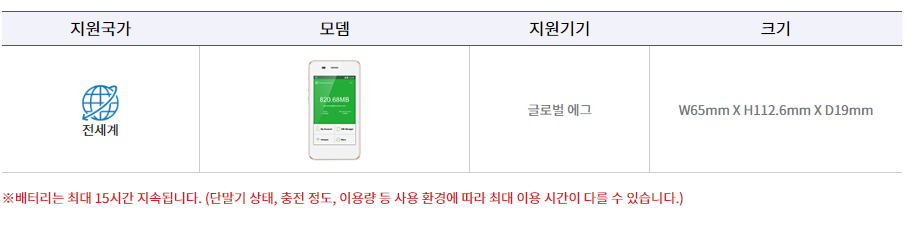 KT로밍에그