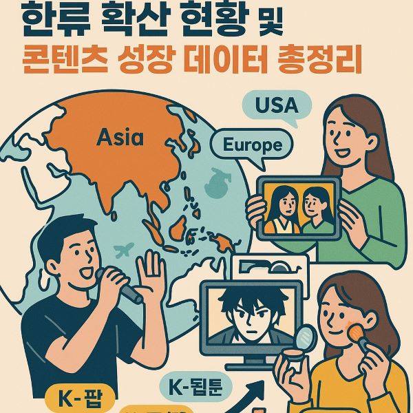 2025년 K-컬처 전세계 확산 현황