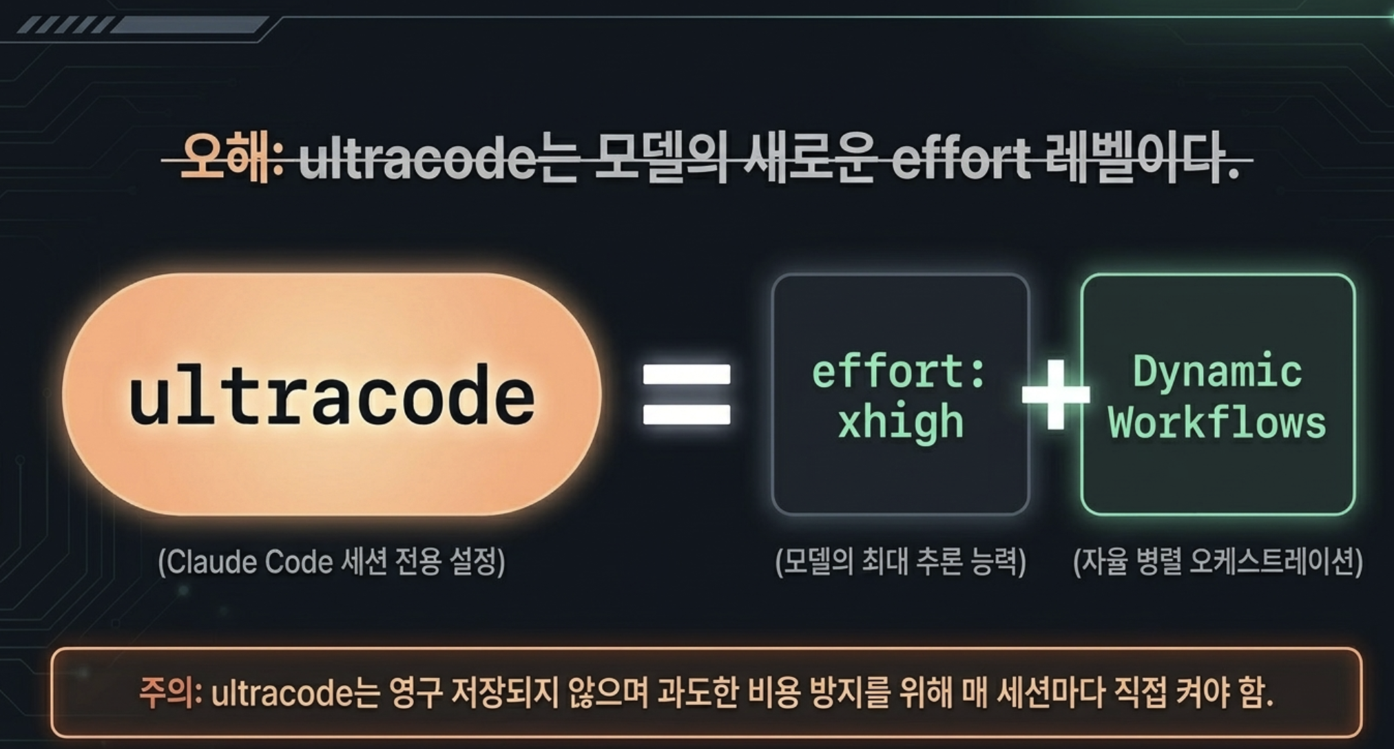 ultracode 공식 문서 - Claude Code 설정으로서의 ultracode 정의 화면