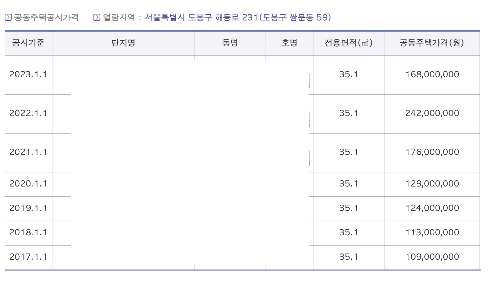 부동산 공시지가 조회