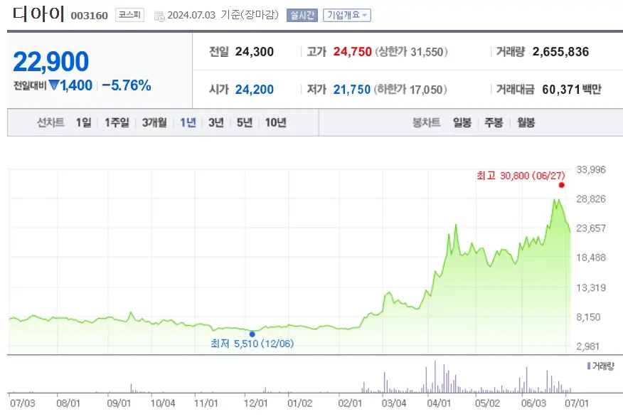 ESS 관련주 전기전력 에너지 수요증가 수혜 대표종목 TOP10