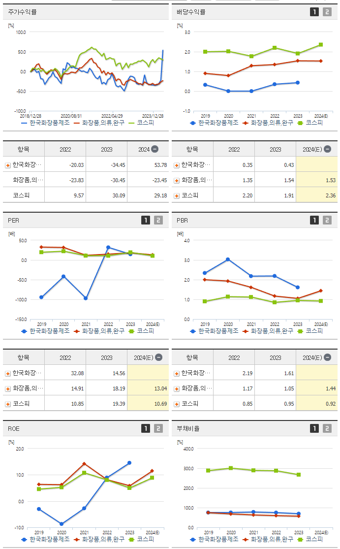 한국화장품제조_섹터분석