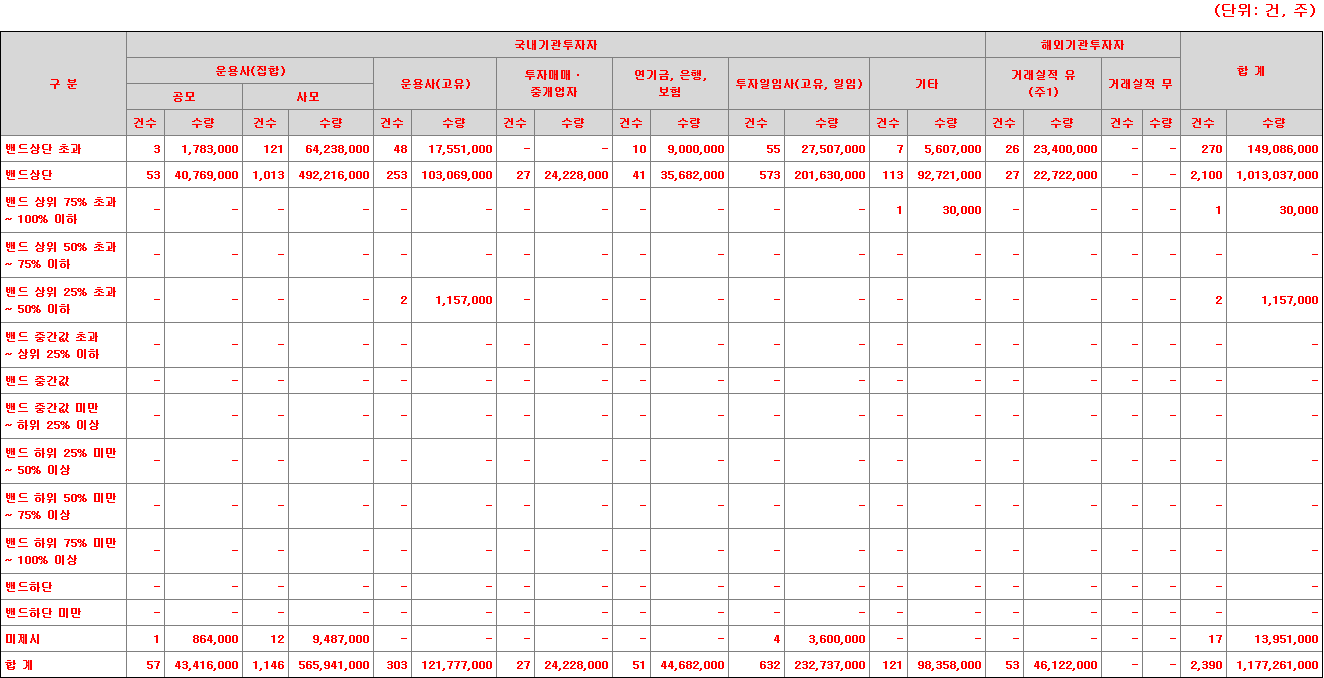 원일티엔아이 수요예측표