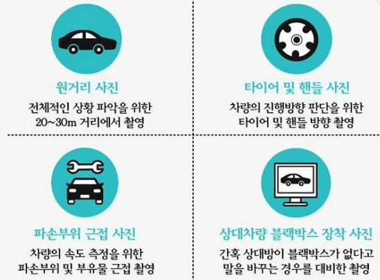 자동차 생애주기 서비스 자동차 365