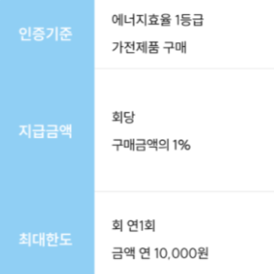 기후행동 실천 항목 15가지 고효율 가전제품 구입