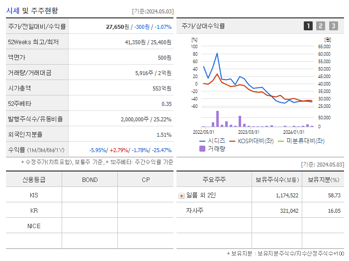 시디즈_기업개요