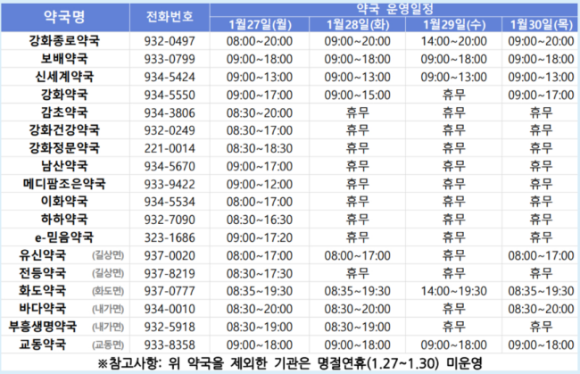 강화군 설 연휴 문여는 약국