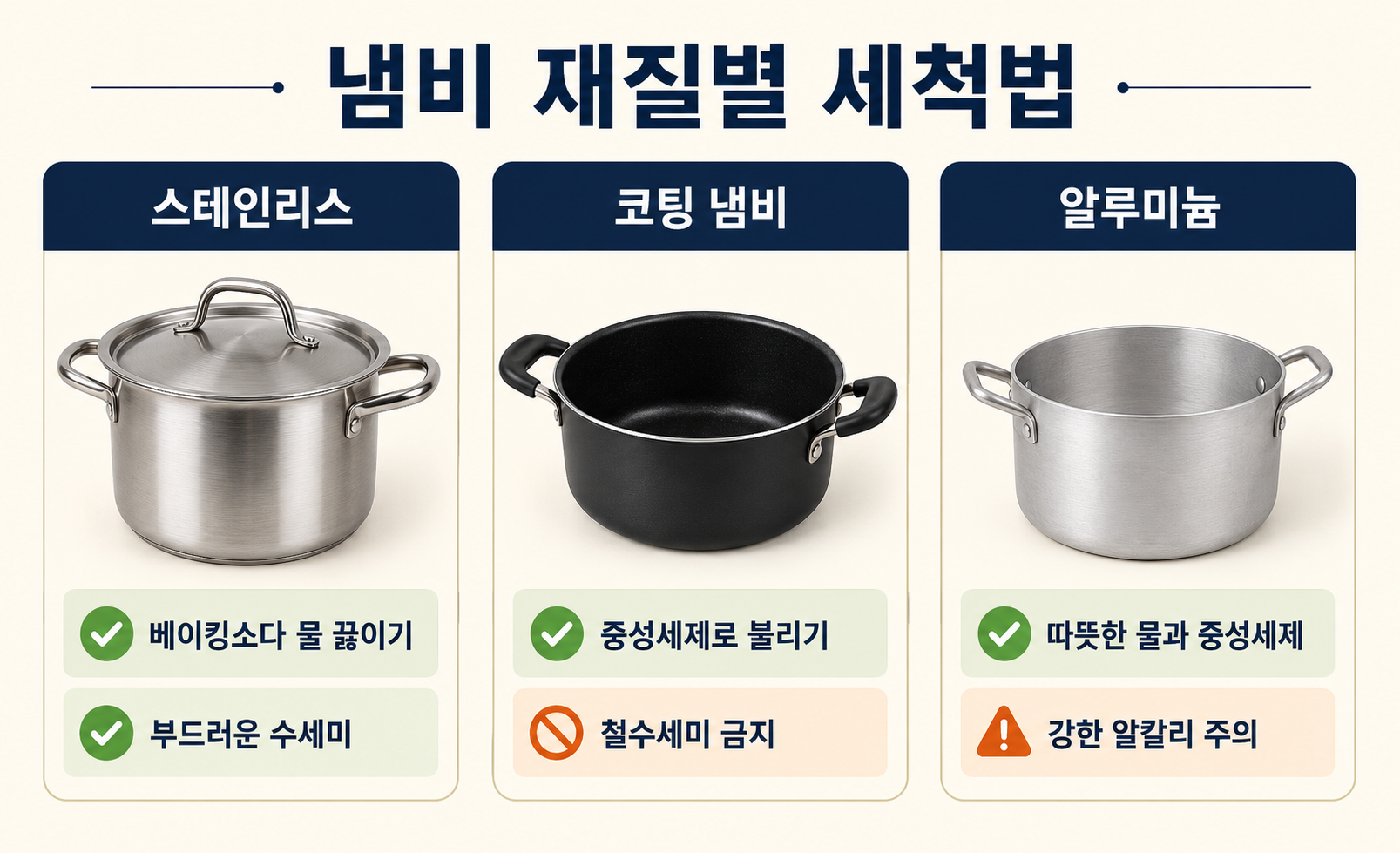 스테인리스 코팅 알루미늄 냄비 재질별 탄 자국 세척 방법 비교