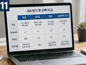 어떤 선택이 가장 적합할까요?