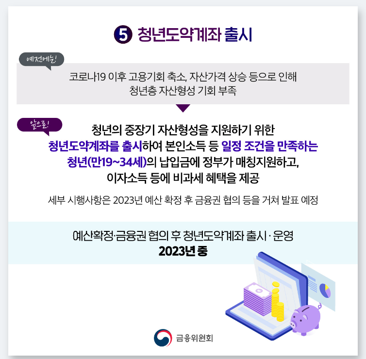 청년도약계좌 가입조건