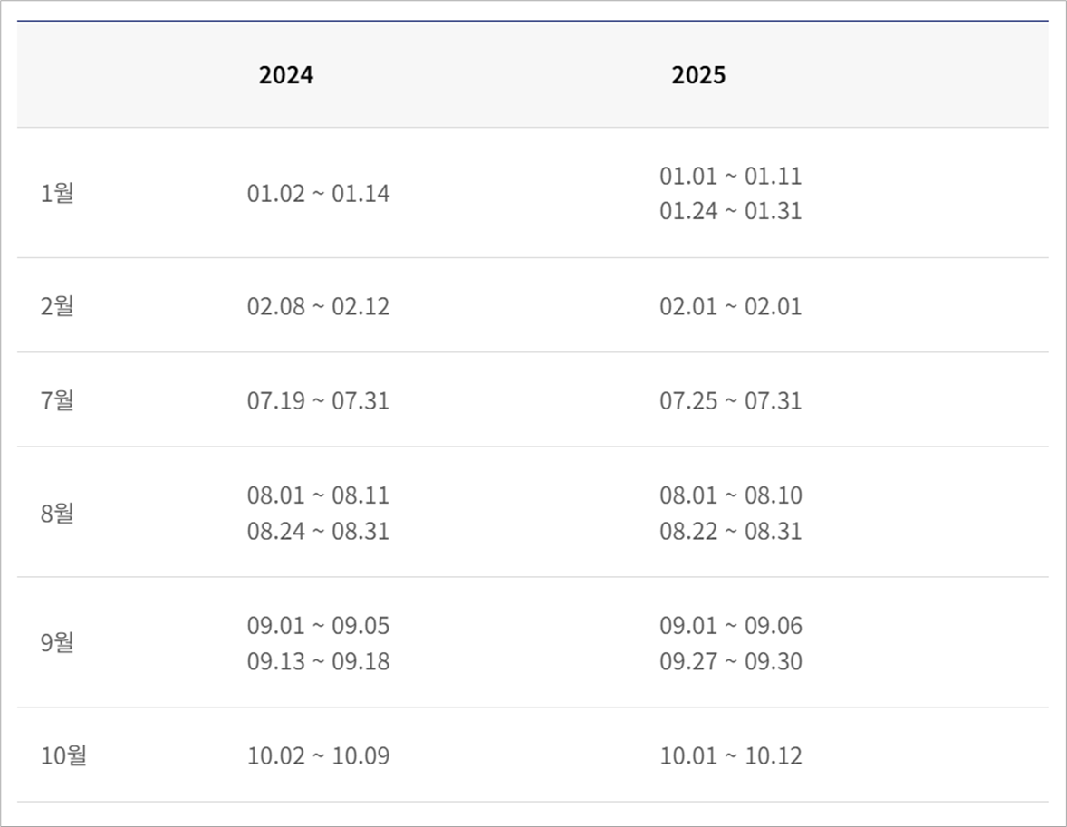 2024 / 2025년 대한한공 국제선(미주 출발 외) 성수기 기간
