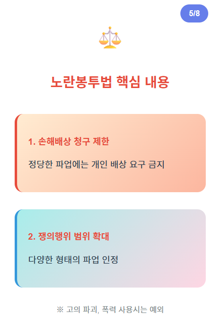 노란봉투법