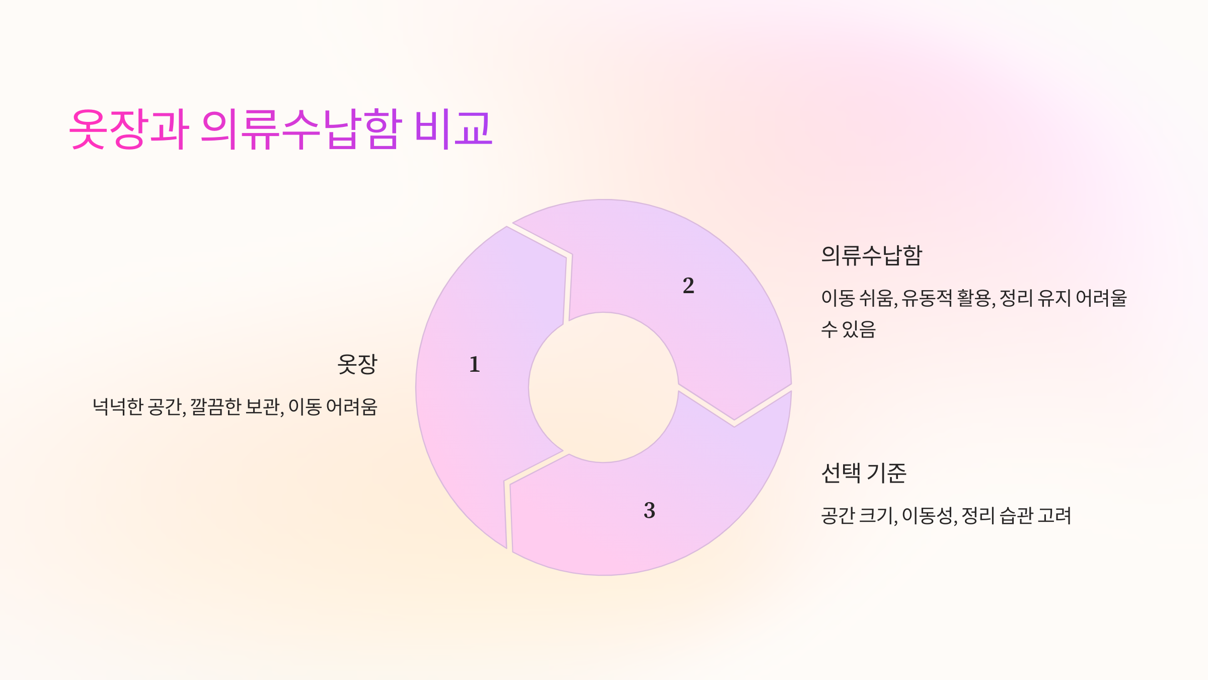 🏠 옷장과 의류수납함 비교