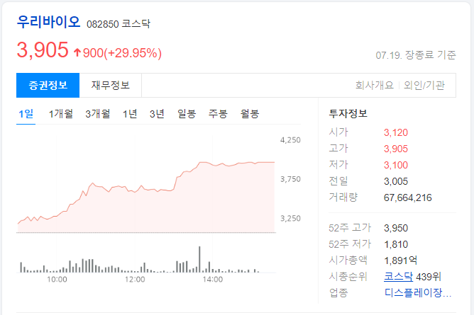 우리바이오-하루-차트-이미지