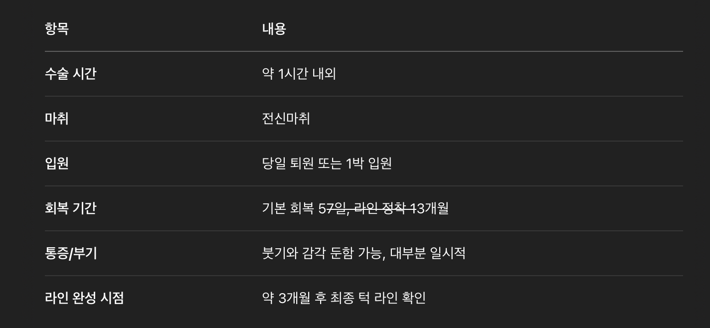 수술방법 요약