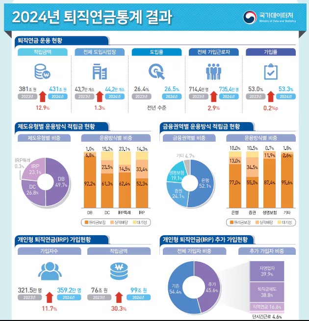 초보투자자 사례분석 인포그라피