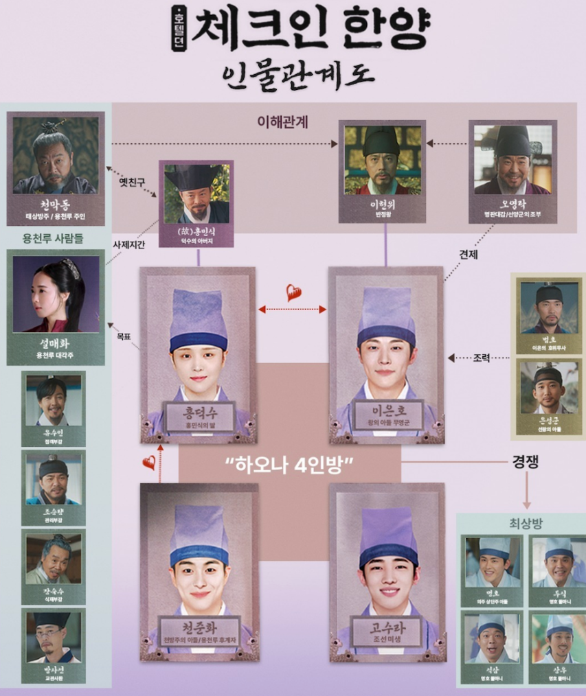 체크인 한양 몇부작?67